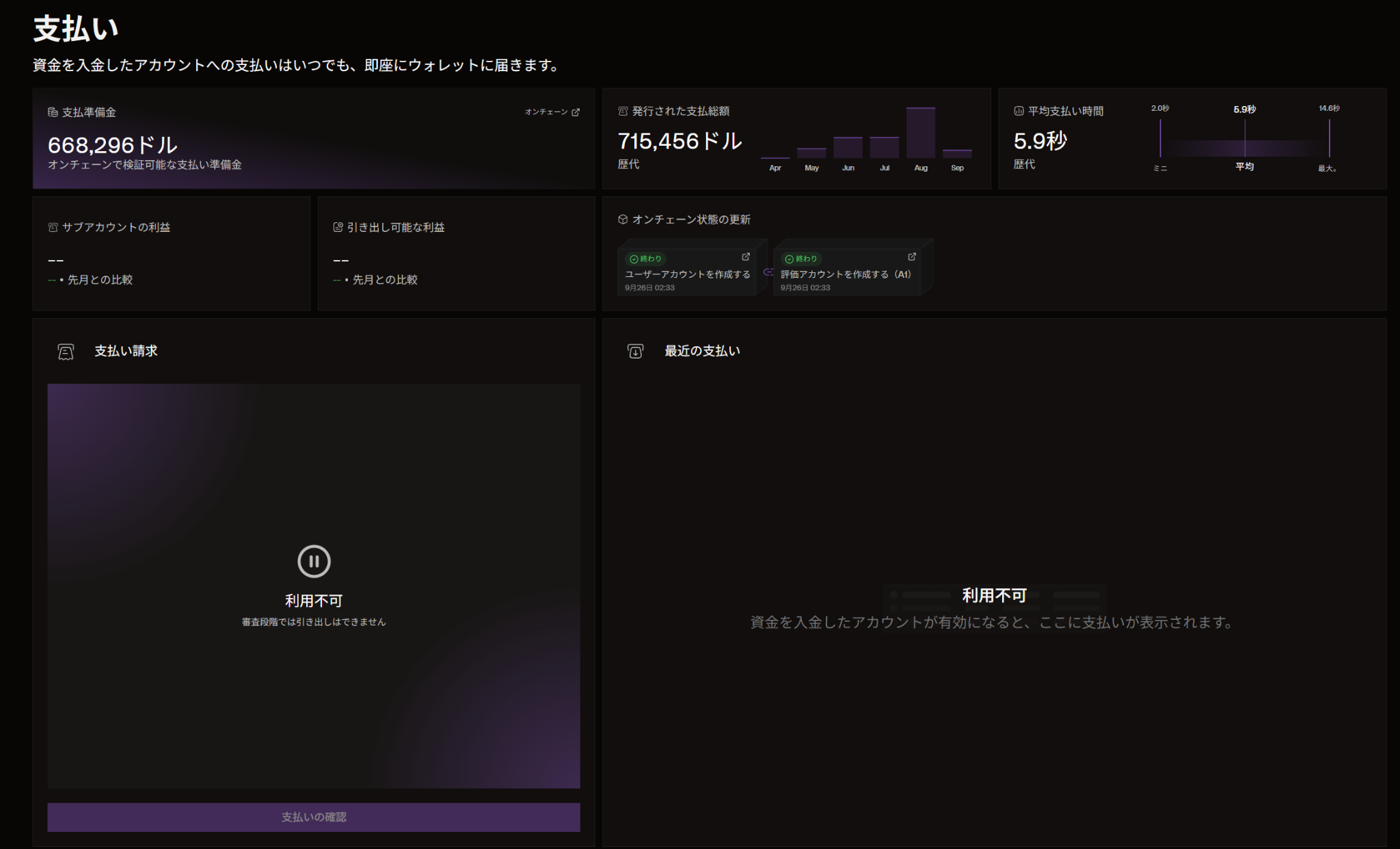 Hypernovaの実際のPayoutダッシュボード。平均支払い時間5.9秒の表示